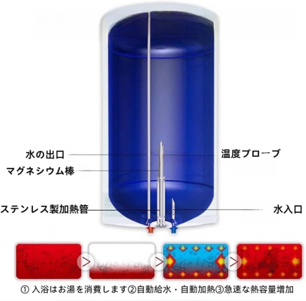 瞬間湯沸かしサーバー（AWS-1301/S） | アルファックス・コイズミ